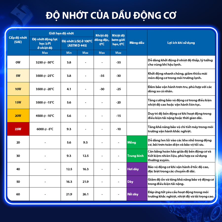 Nhớt Động Cơ Aisin 15W-40 CF4/SG Semi Synthetic 6 Lít ECSF1546P
