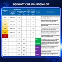 Nhớt Động Cơ Aisin 10W-30 CI-4/SL econTECH+ Semi Synthetic 1 Lít ECSI1031PB